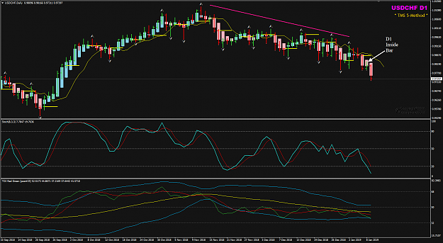 Click to Enlarge

Name: USDCHF Week 02 Jan 09 D1 POMO.png
Size: 50 KB
