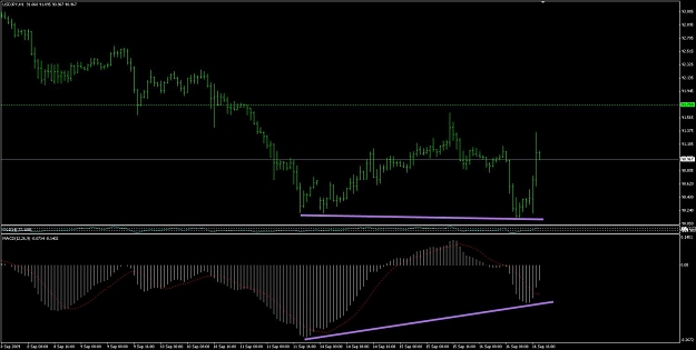 Click to Enlarge

Name: 9-16-2009 11-06-36 AM Divergence UJ.jpg
Size: 91 KB