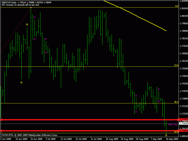 Click to Enlarge

Name: gbpchf.gif
Size: 18 KB