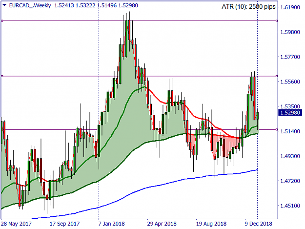 Click to Enlarge

Name: EURCAD_Weekly.png
Size: 42 KB