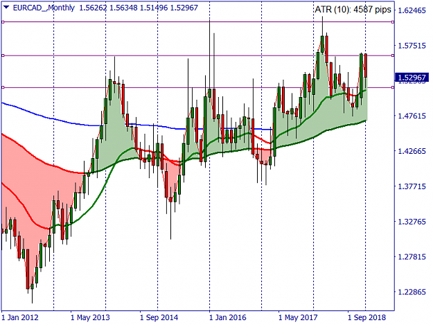 Click to Enlarge

Name: EURCAD_Monthly.png
Size: 43 KB