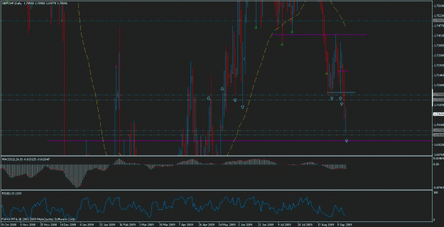 Click to Enlarge

Name: gbpchf.gif
Size: 26 KB