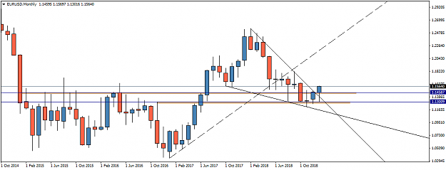 Click to Enlarge

Name: EURUSDMonthly.png
Size: 27 KB