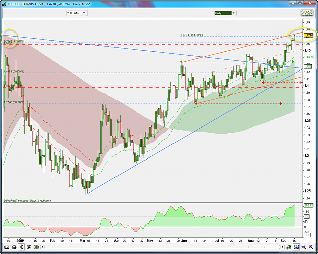 Click to Enlarge

Name: EURUSD 9-16-2009 6-22-26 PM.png
Size: 81 KB
