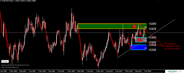 Click to Enlarge

Name: EURCAD MONTHLY 10TH JAN.png
Size: 36 KB