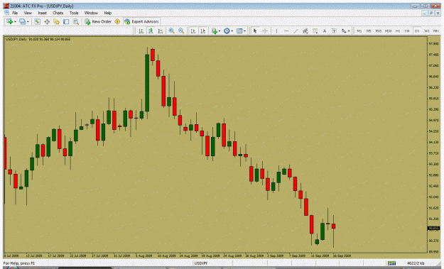 Click to Enlarge

Name: usdjpy candle.gif
Size: 33 KB