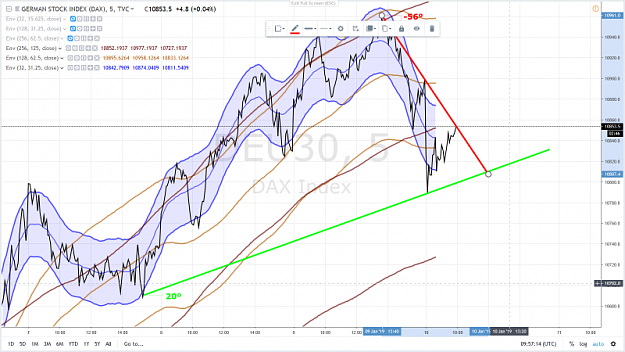 Click to Enlarge

Name: DAX 55 10 JANVIER 2019.png
Size: 1.0 MB