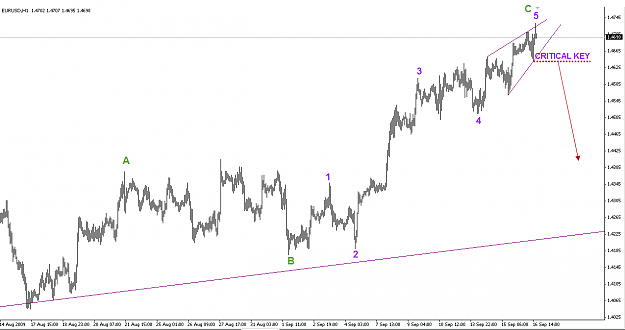 Click to Enlarge

Name: EURUSD 16-9-09 H1.png
Size: 17 KB
