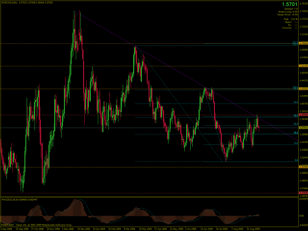 Click to Enlarge

Name: EURCAD-2009-09-16-18-56-39-Alpari-UK-Ltd.png
Size: 77 KB