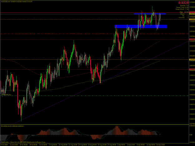 Click to Enlarge

Name: AUDCAD-2009-09-16-19-53-50-Alpari-UK-Ltd.png
Size: 70 KB