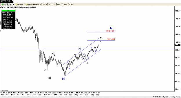 Click to Enlarge

Name: SP500 Daily.png
Size: 77 KB