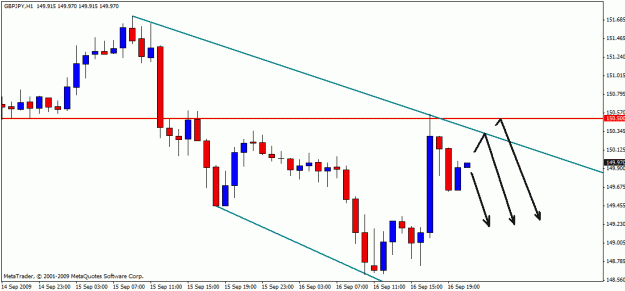 Click to Enlarge

Name: gbpusd16-09-03.gif
Size: 16 KB