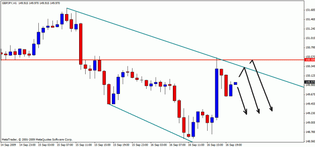 Click to Enlarge

Name: gbpusd16-09-03.gif
Size: 16 KB