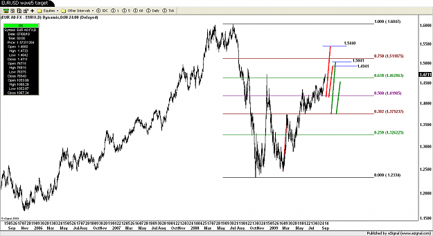 Click to Enlarge

Name: EURUSD wave5 target.png
Size: 98 KB