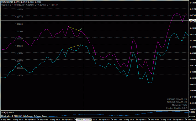Click to Enlarge

Name: usdchf_sell_200909161100.gif
Size: 20 KB