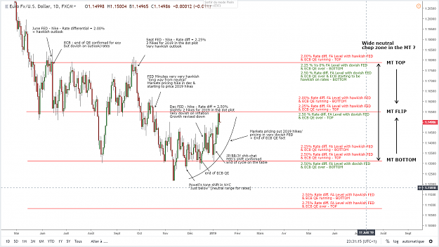 Click to Enlarge

Name: eurusd-FA Levels-MT Map.png
Size: 113 KB