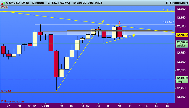 Click to Enlarge

Name: GBPUSD-12-hours.png
Size: 26 KB
