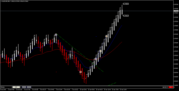 Click to Enlarge

Name: AUDCHF 6 pips.png
Size: 18 KB