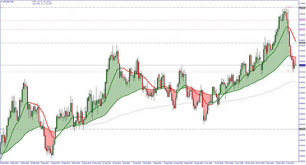 Click to Enlarge

Name: USDCAD-Daily.png
Size: 38 KB