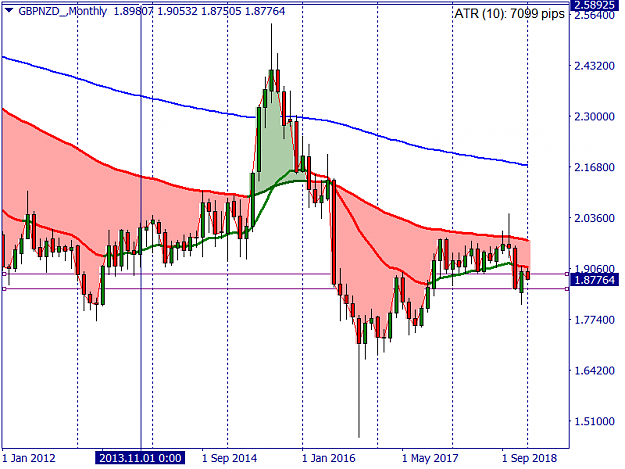 Click to Enlarge

Name: GBPNZD_Monthly.png
Size: 38 KB
