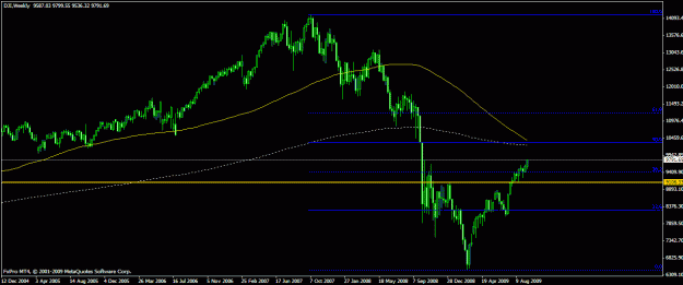 Click to Enlarge

Name: djia weekly.gif
Size: 18 KB