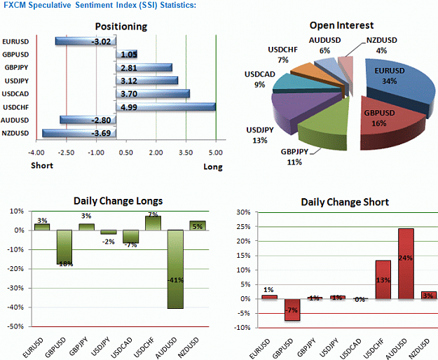 Click to Enlarge

Name: FXCM Sentiment.PNG
Size: 52 KB