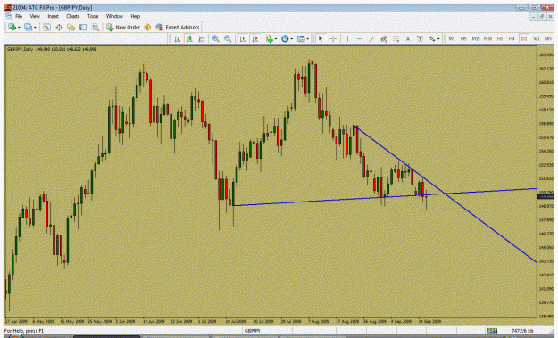 Click to Enlarge

Name: gbpjpy sep 16.gif
Size: 36 KB