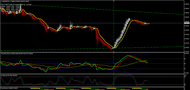 Click to Enlarge

Name: USDCHFH1.png
Size: 27 KB