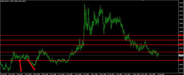 Click to Enlarge

Name: euraud091609d1.png
Size: 47 KB