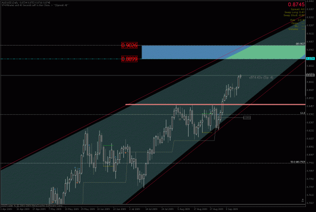 Click to Enlarge

Name: audusd ii.gif
Size: 26 KB