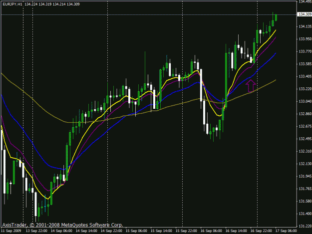 Click to Enlarge

Name: eurjpy090917.gif
Size: 22 KB