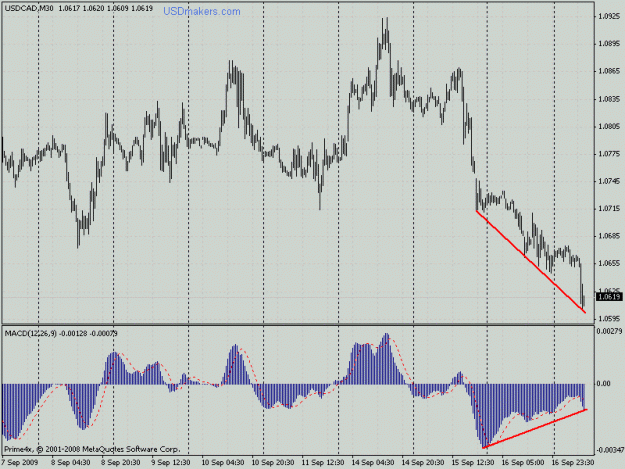 Click to Enlarge

Name: usdcadm30.gif
Size: 22 KB