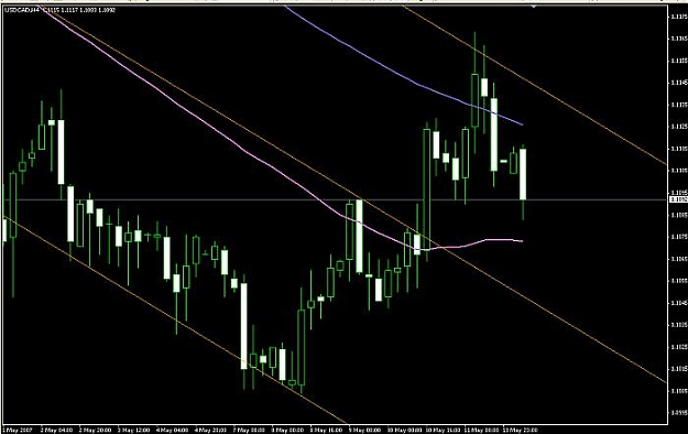 Click to Enlarge

Name: usdcad.jpg
Size: 38 KB