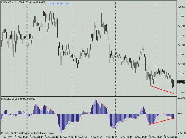 Click to Enlarge

Name: usdchf m15.gif
Size: 22 KB