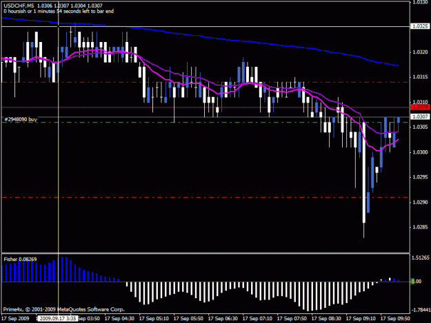 Click to Enlarge

Name: usdchf9-17.gif
Size: 18 KB