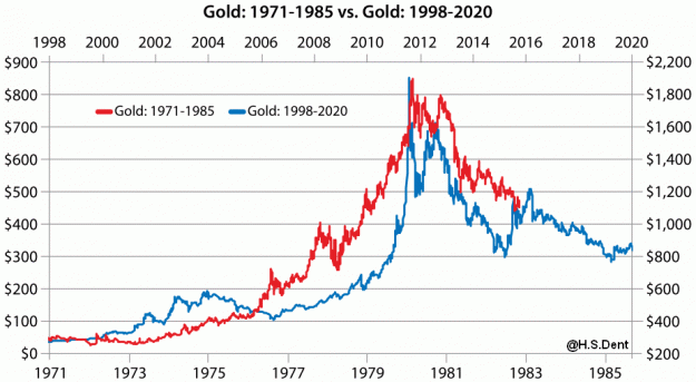 Click to Enlarge

Name: Gold_comparison.gif
Size: 38 KB