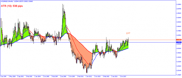 Click to Enlarge

Name: EURAUD.Monthly.png
Size: 48 KB