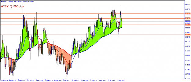 Click to Enlarge

Name: EURAUD.Weekly.png
Size: 57 KB