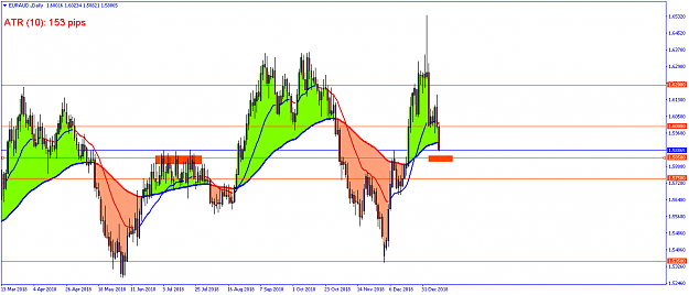 Click to Enlarge

Name: EURAUD.Daily.png
Size: 51 KB