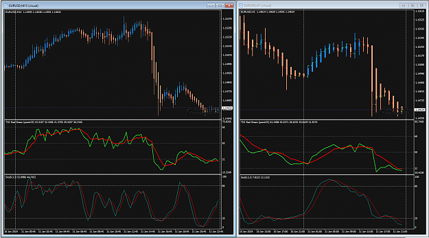 Click to Enlarge

Name: EURUSD Jan 11 M15 and H1 charts.png
Size: 56 KB