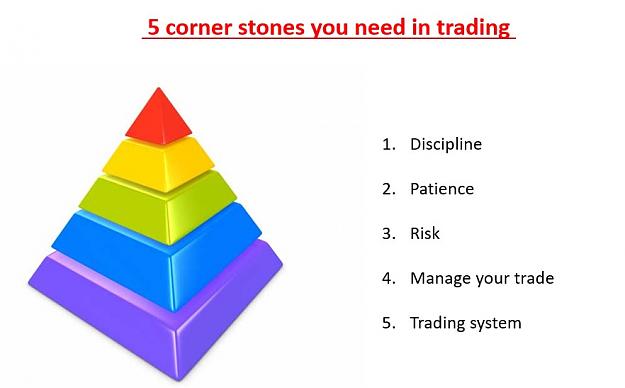 Click to Enlarge

Name: trade 5 cornerstones.jpg
Size: 43 KB