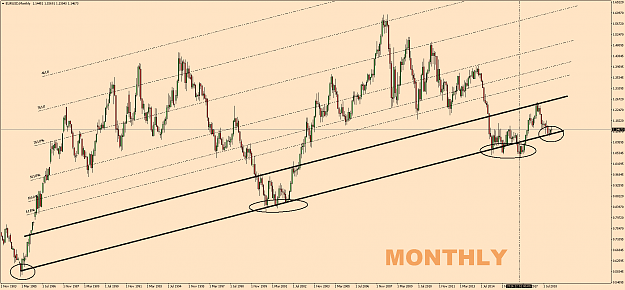 Click to Enlarge

Name: EURUSDMonthly.png
Size: 100 KB