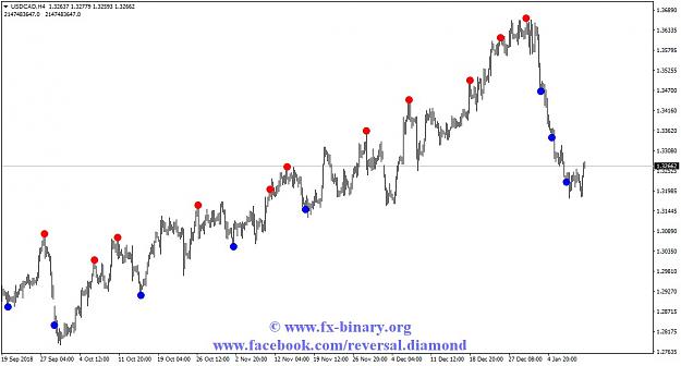 Click to Enlarge

Name: USDCADH4.jpg
Size: 84 KB