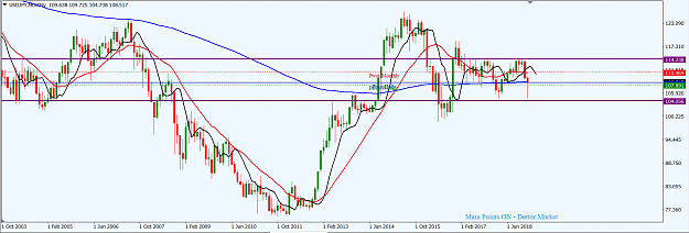 Click to Enlarge

Name: USDJPY_Jan._13,_2019_MN.png
Size: 44 KB