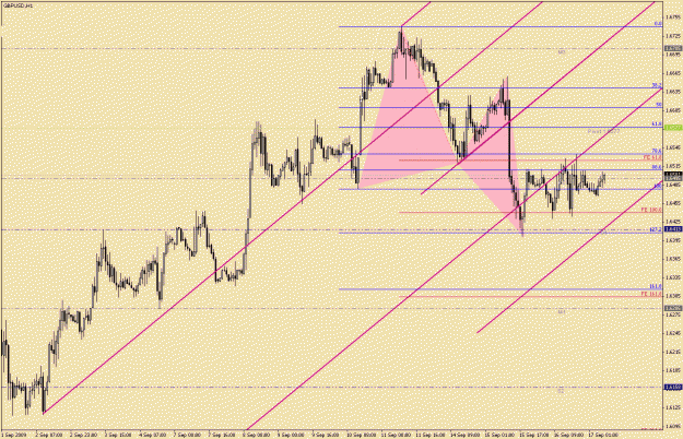 Click to Enlarge

Name: GBP.USD-6-26(1).gif
Size: 29 KB