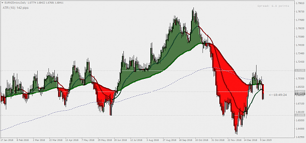 Click to Enlarge

Name: EURNZDmicroDaily.png
Size: 47 KB