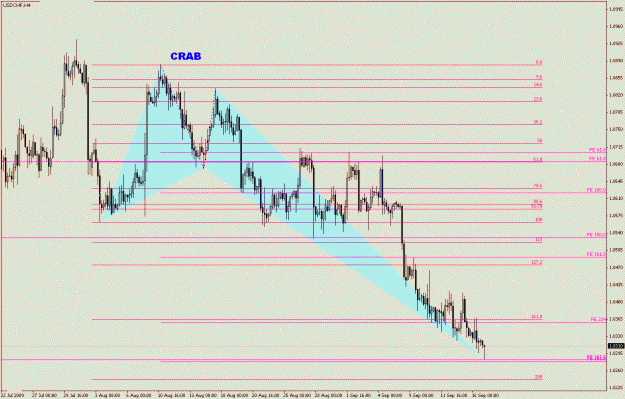 Click to Enlarge

Name: USD.CHF-6-26.gif
Size: 24 KB