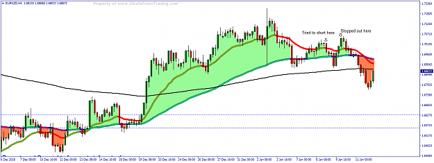 Click to Enlarge

Name: EURNZDH4.png
Size: 43 KB