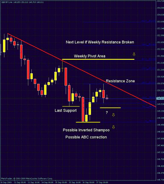Click to Enlarge

Name: gj 4hr chart.gif
Size: 30 KB