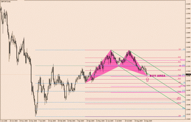 Click to Enlarge

Name: GBP.CHF-6-26.gif
Size: 25 KB